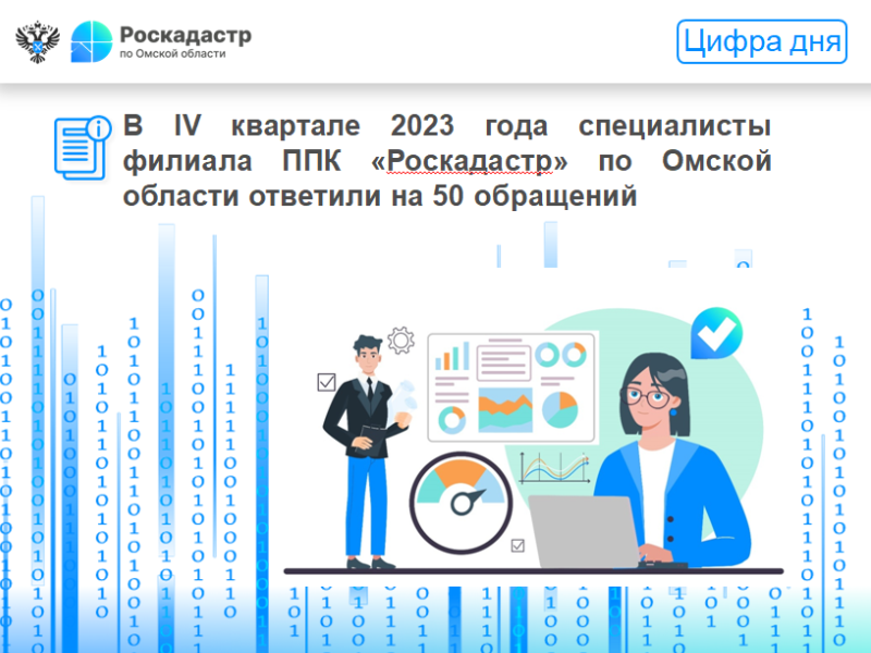 В IV квартале 2023 года специалисты филиала ППК «Роскадастр» по Омской области ответили на 50 обращений.